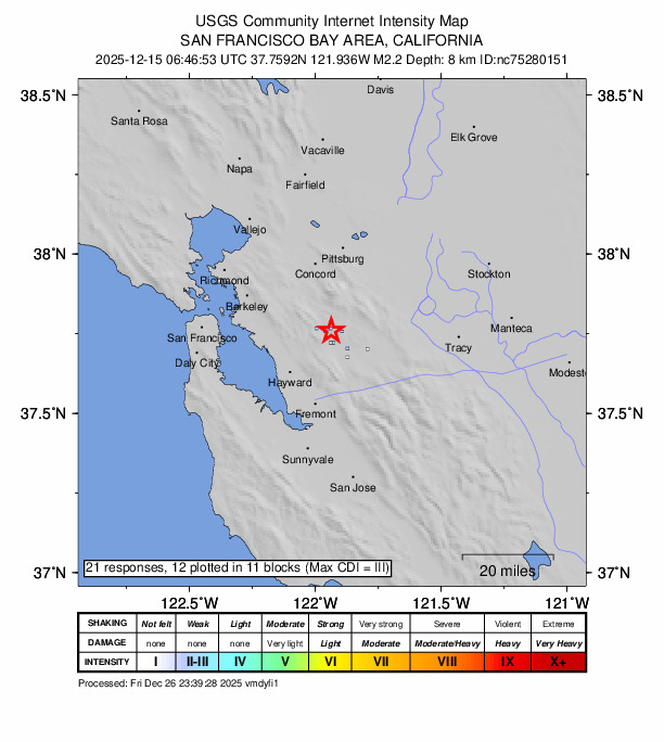 DYFI Image